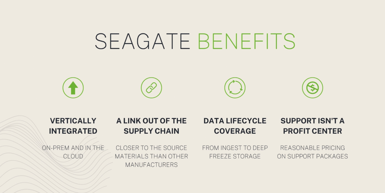 seagate-features